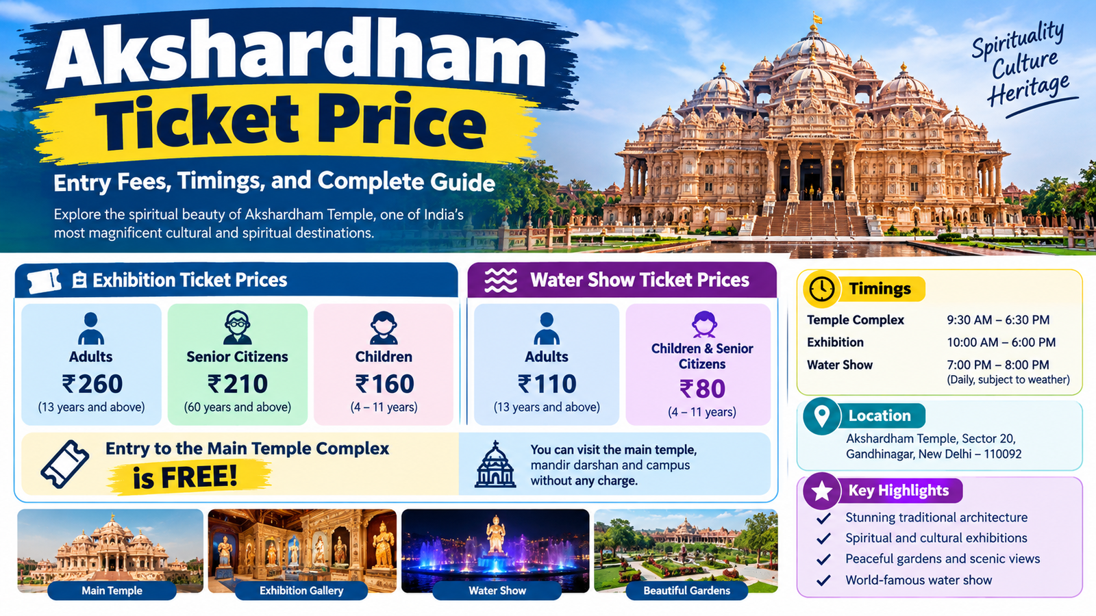 Akshardham Ticket Price: Entry Fee, Timings and Complete Visitor Guide